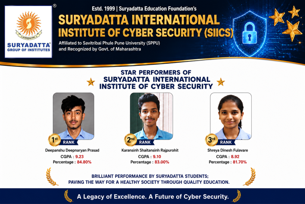siics-100%-Result